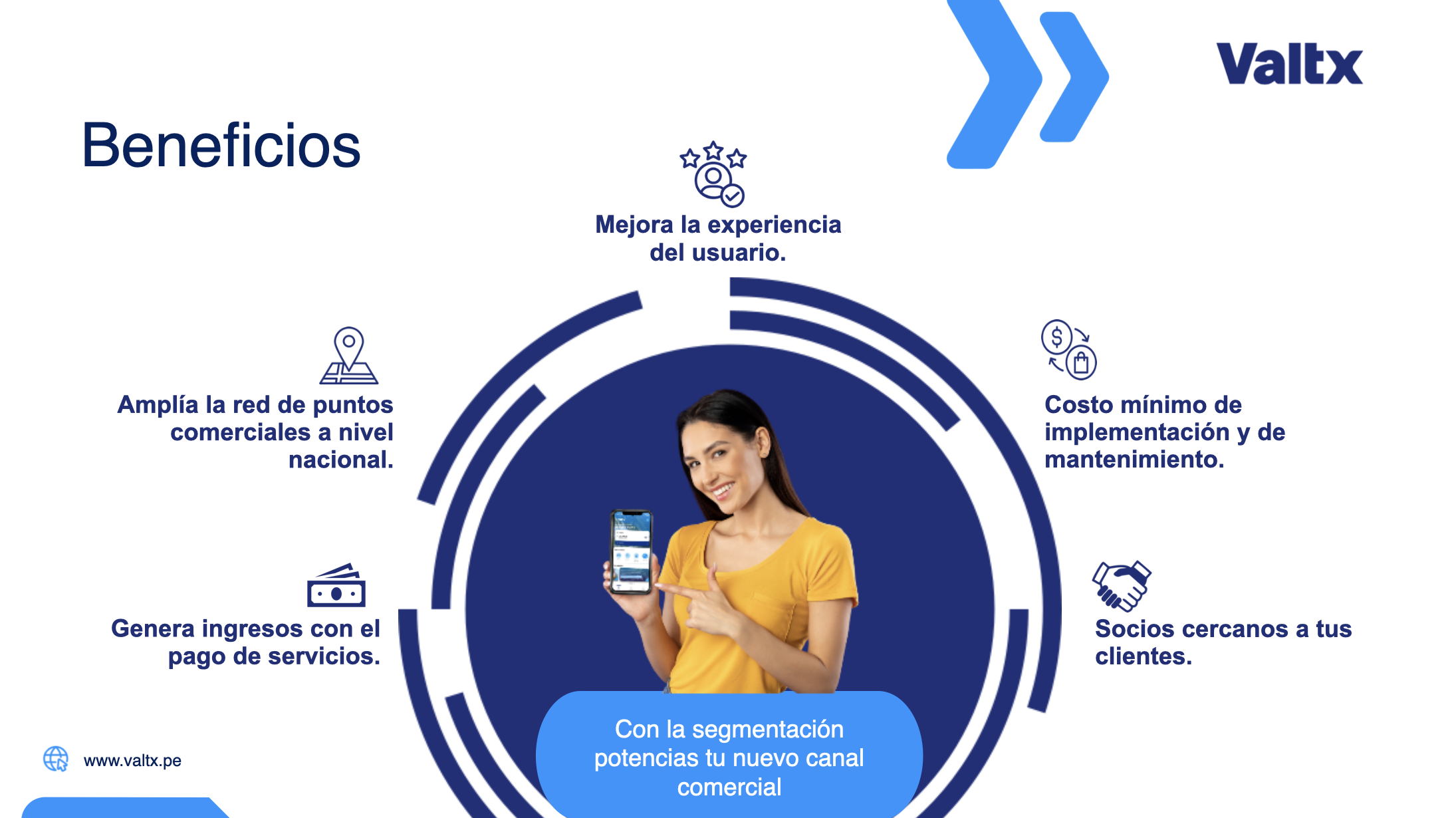 beneficios de mIAgente corresponsal valtx